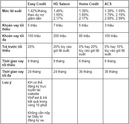 bảng trả góp vinfast